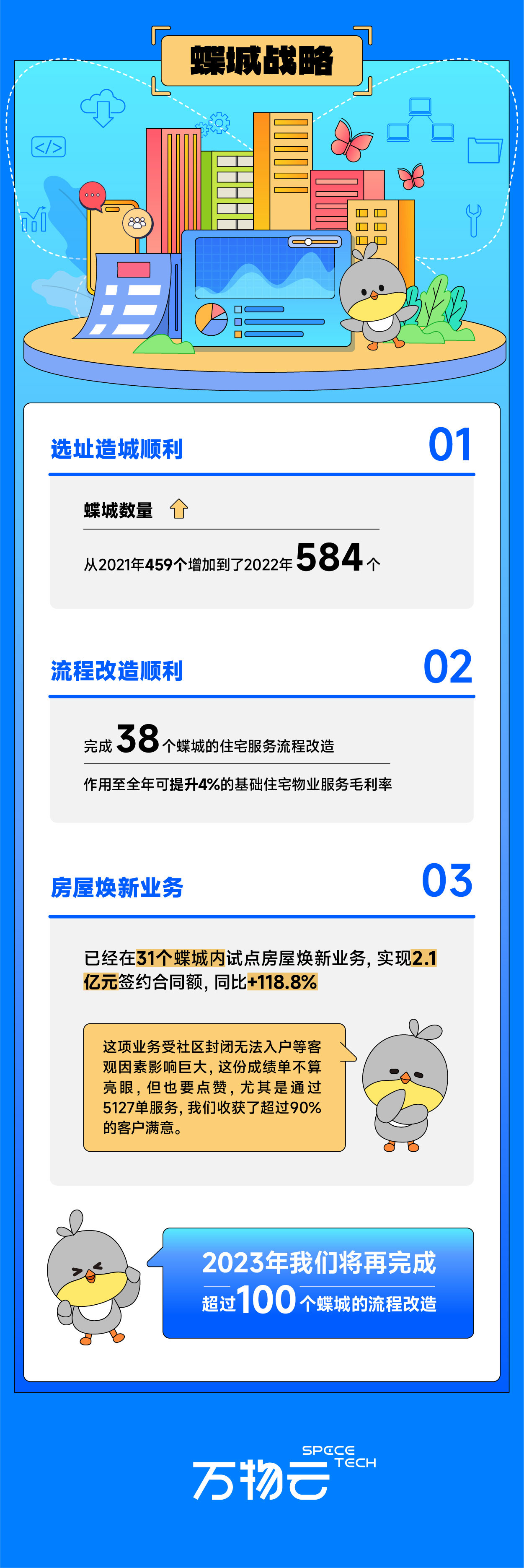 0327带你读懂庄闲游戏云业绩_画板-1_03.jpg