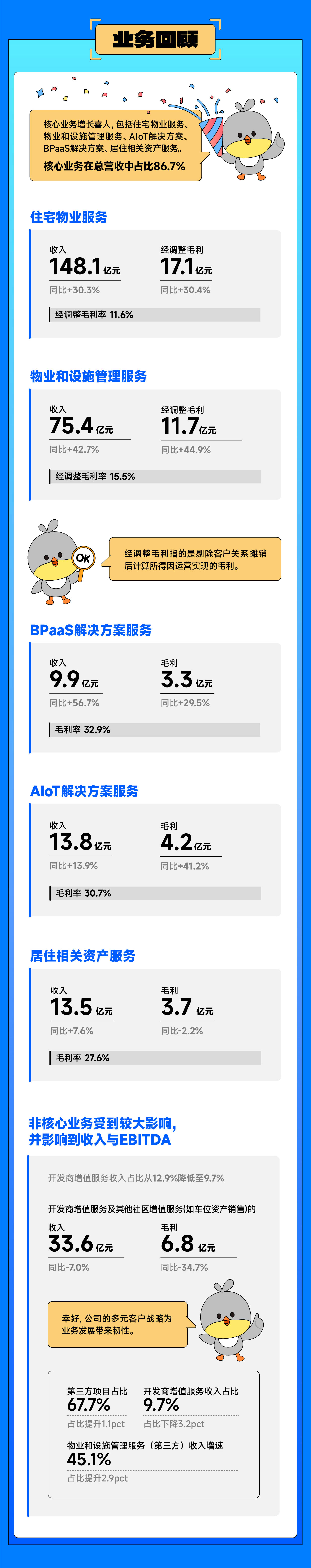 0327带你读懂庄闲游戏云业绩_画板-1_02.jpg